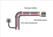 Саморегулирующийся греющий кабель - SRL 16 - для водопровода